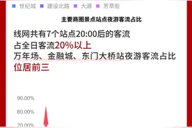 2311万人次！成都地铁春节大数据出炉图片