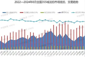 机构：今年法拍房平均折价率超30%！部分房源性价比“凸显”，业内人士：购买需注意相关风险图片