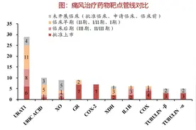 “最惨”富贵病，苦等十年终迎一款新药｜知料图片