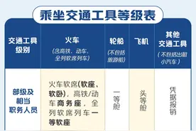 公职人员出差交通费标准，请收好！图片