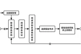 江苏省2024年9月全国计算机等级考试报名通告图片