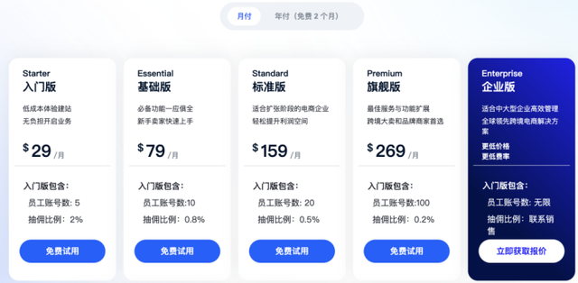 香港电商SAAS项目总结与复盘