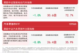 加快自动驾驶产业化发展，关注智能汽车ETF易方达（516590）、汽车零部件ETF（159565）等投资机遇图片