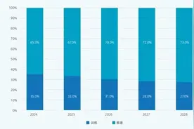 后DeepSeek时代，算力芯片市场的变与不变图片