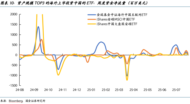 专家：A股牛市正在加速