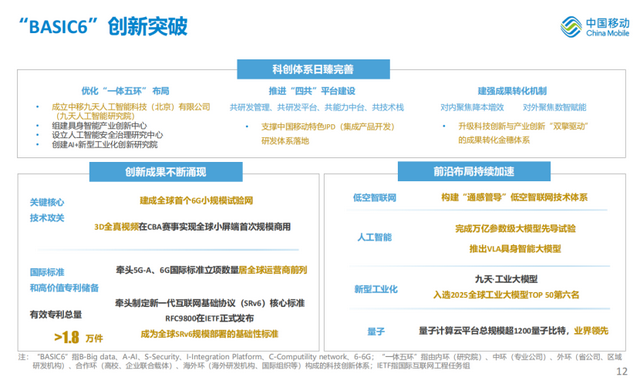 中国移动：5G客户近6亿 AI直接收入高速增长
