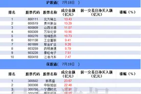 数据看盘出海白马股遭机构大幅甩卖 四家实力游资联手抢筹麦格米特图片