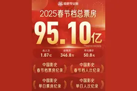 2025年春节档票房、人次双双刷新中国影史纪录图片