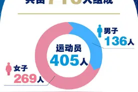 42名奥运冠军领衔，解读巴黎奥运会中国体育代表团图片