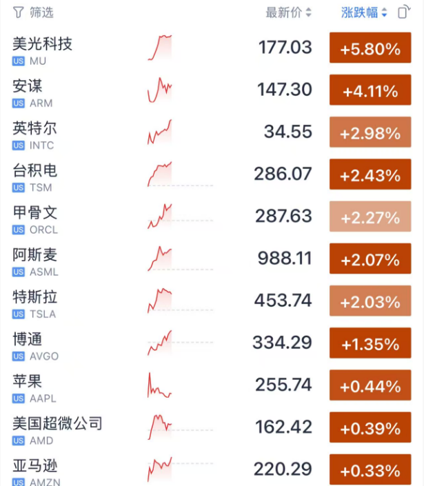 昨晚，大逆转！特朗普，输了！