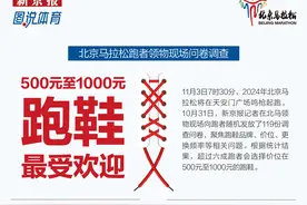 北马问卷调查：500元至1000元跑鞋最受欢迎｜图说体育图片