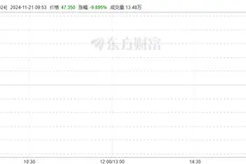 快手股价今日盘中跌超11%图片
