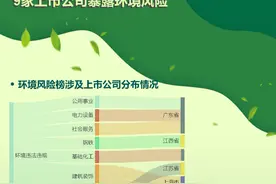 A股绿色周报丨9家上市公司暴露环境风险 中国交建控股公司无证占用林地被罚图片