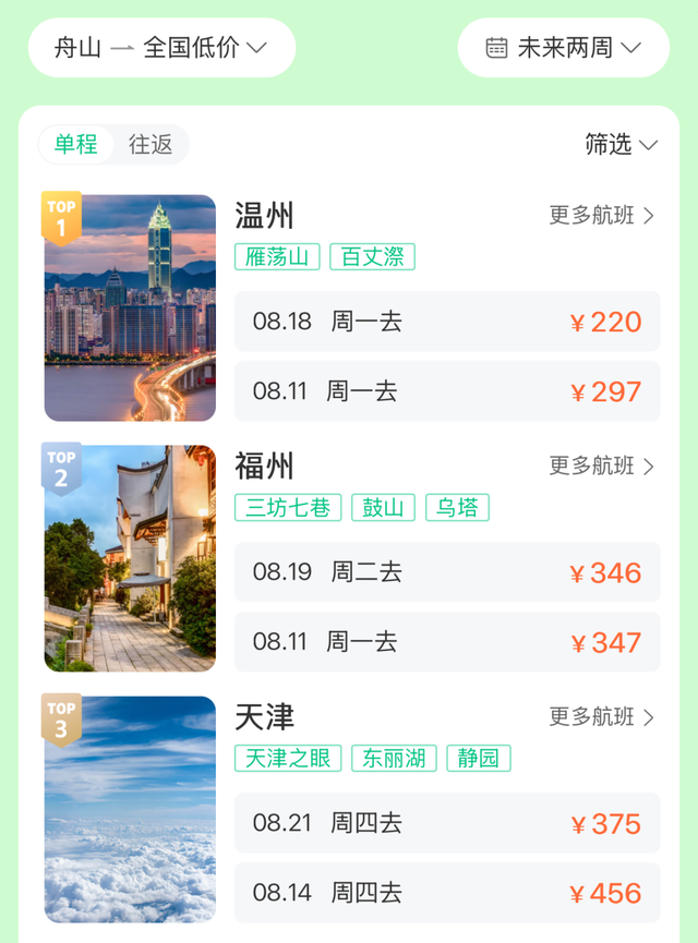 正是高峰期，价格却大跳水！舟山人也能“捡漏”！