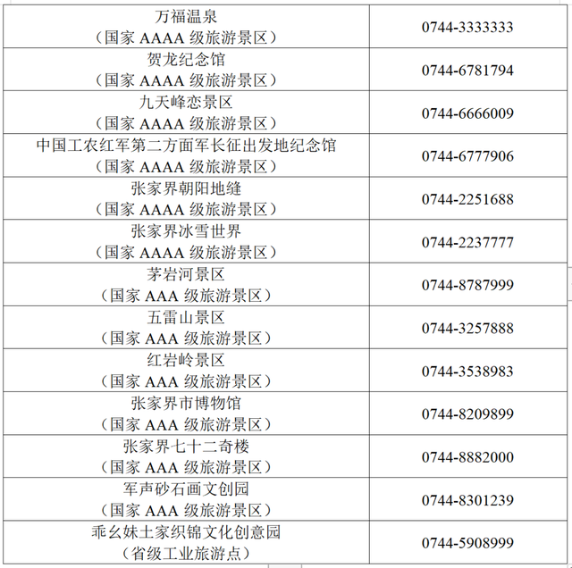 重要信息！10月5日张家界部分景区门票预约达最高限量