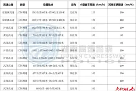 最新！湖南高速122处测速点位公布图片