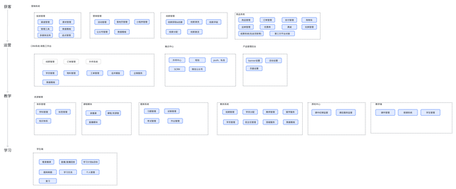 在线教育平台系统体系构建