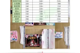 卫生巾陷“国标负差”风波，女性用品和女性如何更好双向奔赴？图片