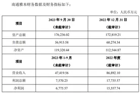 最赚钱子公司突然停产，雅本化学上市13年来首亏，扩产项目已延期图片