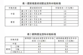 利好！补贴9.5万元！今年换新，省一大笔图片