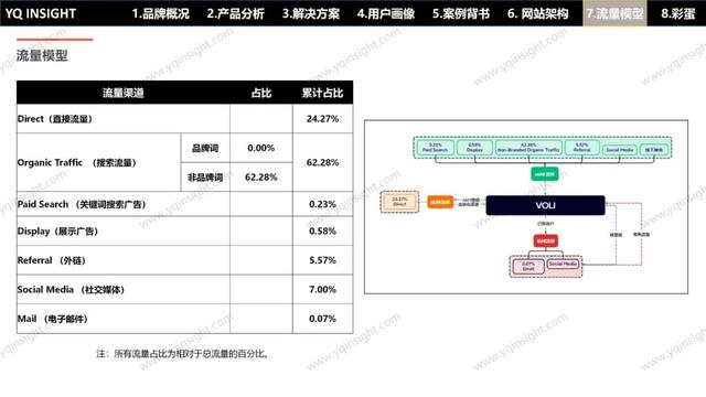 VOLI：这个卫浴工厂型独立站问题一堆，却值得每个出海企业一看？