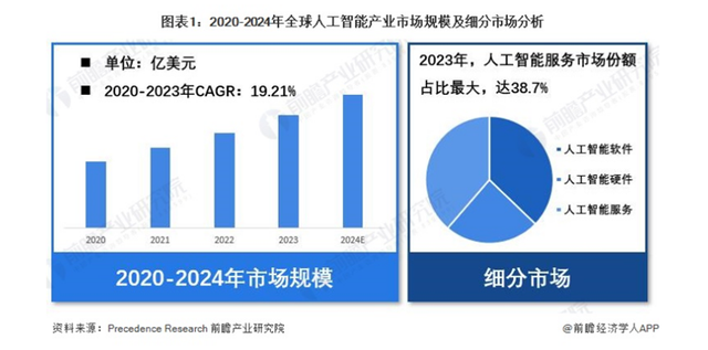 与ChatGPT正面硬刚！微软宣布将AI服务整合入Office【附全球人工智能行业发展趋势】