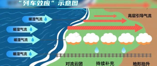 深圳3天雨量可装14个深圳水库