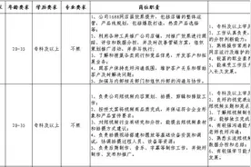 金华又一批事业单位、国企公开招聘！符合条件的别错过图片