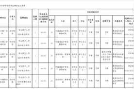 招14名！三明多所学校招聘，岗位公布图片