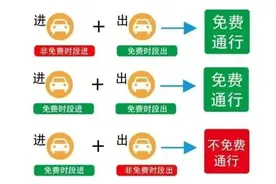 返程请注意！因车流量大，多个入口临时封闭！图片