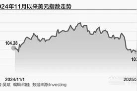 全球金融观察｜强势美元风暴“熄火”，背后有何玄机？图片