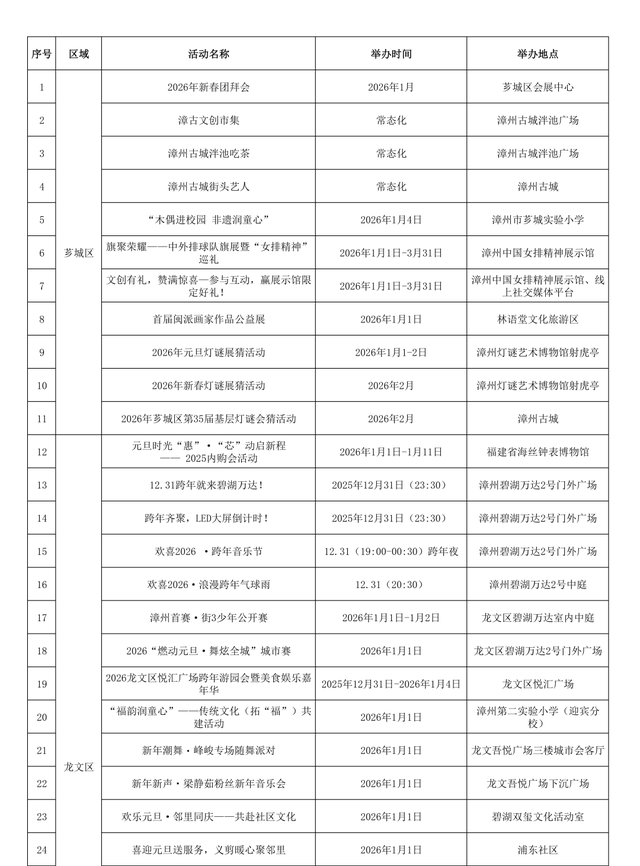 2025→2026让跨年更有仪式感！元旦假期漳州多彩文旅活动上线！