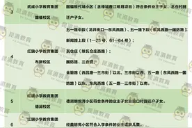 最新最全！2024年昆明主城区279所小学招生范围图片