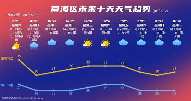 台风 “韦帕” 逼近！西樵多个景区临时闭园，平沙渡口随时停航