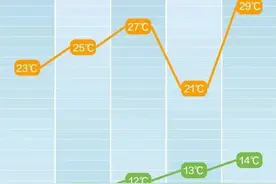 长沙将进入雨季！特别提醒→图片