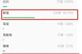 银宝！在银川出生的小企鹅定下名字了！图片