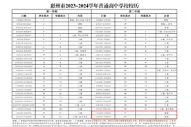暑假预计长达56天，惠州中小学幼儿园暑假安排定了！图片
