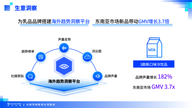 Social to Sales全链路，数说故事专享会开启出海新视角
