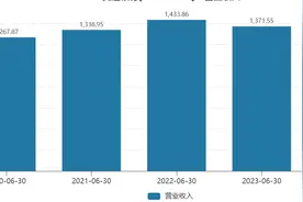 下半年如何推动总营收、净利润“双增”？交行新管理团队回应图片