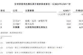 两个自有IP、一季度刚扭亏 布鲁可靠什么支撑起“中国最大、全球第三”？图片