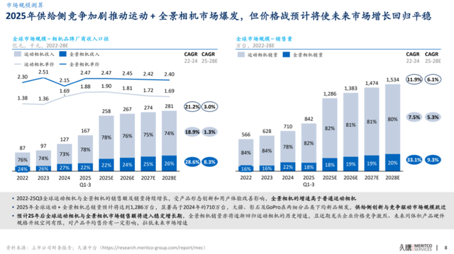 运动相机卖爆了，但“大疆们”怎么应对手机厂商的挑战？