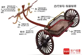 海南周刊 | 古代的车有哪些用途？看古人们的出行智慧→图片