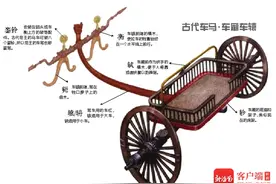海南周刊 | 古代的车有哪些用途？看古人们的出行智慧→图片