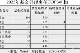 公募人事变动新趋势：主动调整和团队化转向图片
