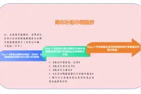 自贡市民，购买新能源汽车补贴申领程序看这里图片