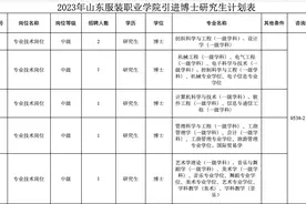2023年山东服装职业学院拟引进6名博士研究生，岗位表→图片