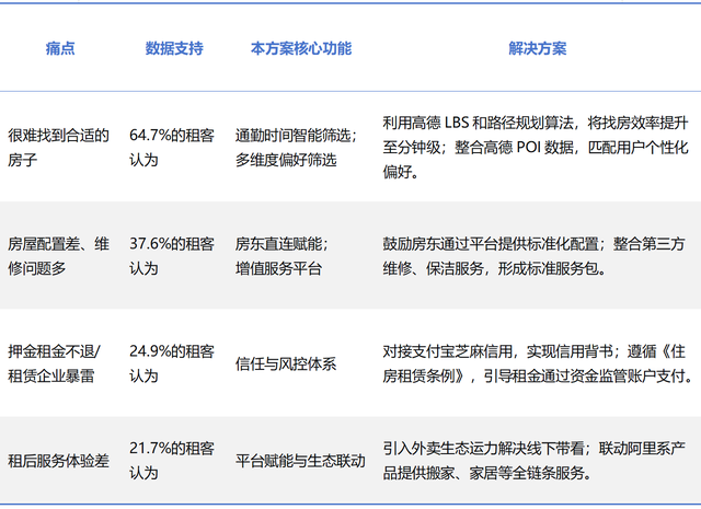 高德地图+智能租房：趁热打铁，本地生活的下一步胜负手
