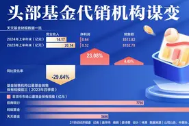 头部基金代销机构谋变：新趋势和新变化图片