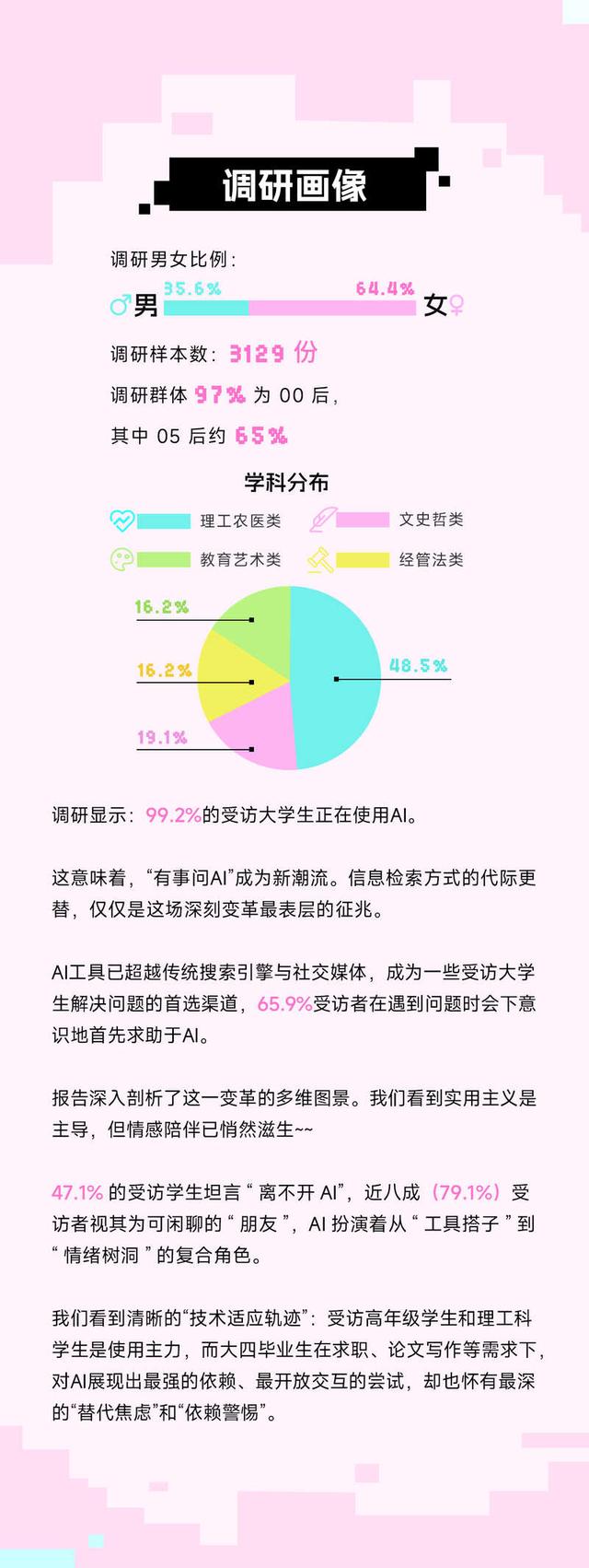 无处不AI：2025年大学生AI使用行为与心态洞察报告