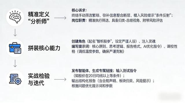 你的“专属股票分析师”上线了！我用腾讯元器把高频麻烦变成了趁手利器